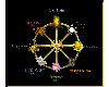Wiccan Season Wheel