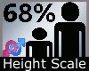 Height Scale 68% M