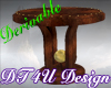 Derivable Table