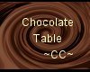 ~CC~ Chocolate Table