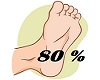 Perfect Foot Scaler 80%