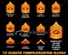 USMC Enlisted Ranks 