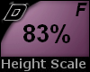 D► Scal Height *F* 83%