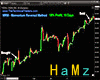 HM:Stock Trading