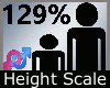 Scale Height 129% M