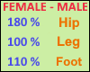 Combo Scaler 180x100x110