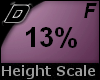 D► Scal Height *F* 13%