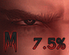 M. U. Eyelids Down 7.5%