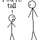 too tall! to short