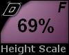 D► Scal Height *F* 69%