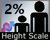 Height Scale 2% M