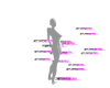 Not interested particles