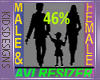 Baby Avatar 46%