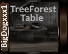 [BD]TreeForestTable