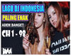 [AM] DJ REMIX Indonesia