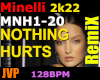 Minelli Nothing Hurts Rx