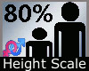 Scale Height 80% M