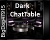 [BD]DarkChatTable