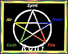 Wiccan Elements chart