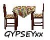 GYPSEY's 2PL Poker Table
