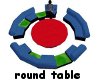 [txg] Round table