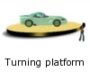 Turning platform