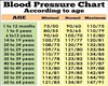 Blood Pressure Poster