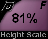 D► Scal Height *F* 81%