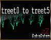 zZ Effect Tree Toxic