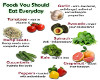 Healthy food chart