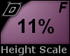 D► Scal Height *F* 11%