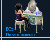 EC:Dresser derivable