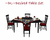 ~DL~Desired Table Set