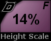 D► Scal Height *F* 14%