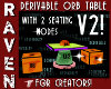 DER ORB TABLE V2!