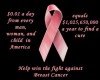 Breats Cancer Awareness