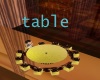 copperfield cog table