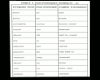 French Verbs Table 1