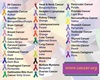 S.O.S. Cancer Ribbons 1