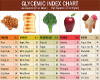Glycemic Info chart