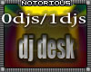 SirJewels DJ Desk