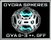 Dydra Spheres