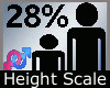 Scale Height 28% M