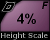 D► Scal Height *F* 4%