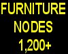 1200 node room test