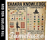 Chakra Knowledge Poster