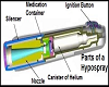 Hypospray Chart