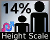 Scale Height 14% M
