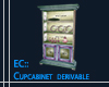 EC:Cupboard derivable