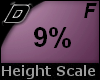 D► Scal Height *F* 9%